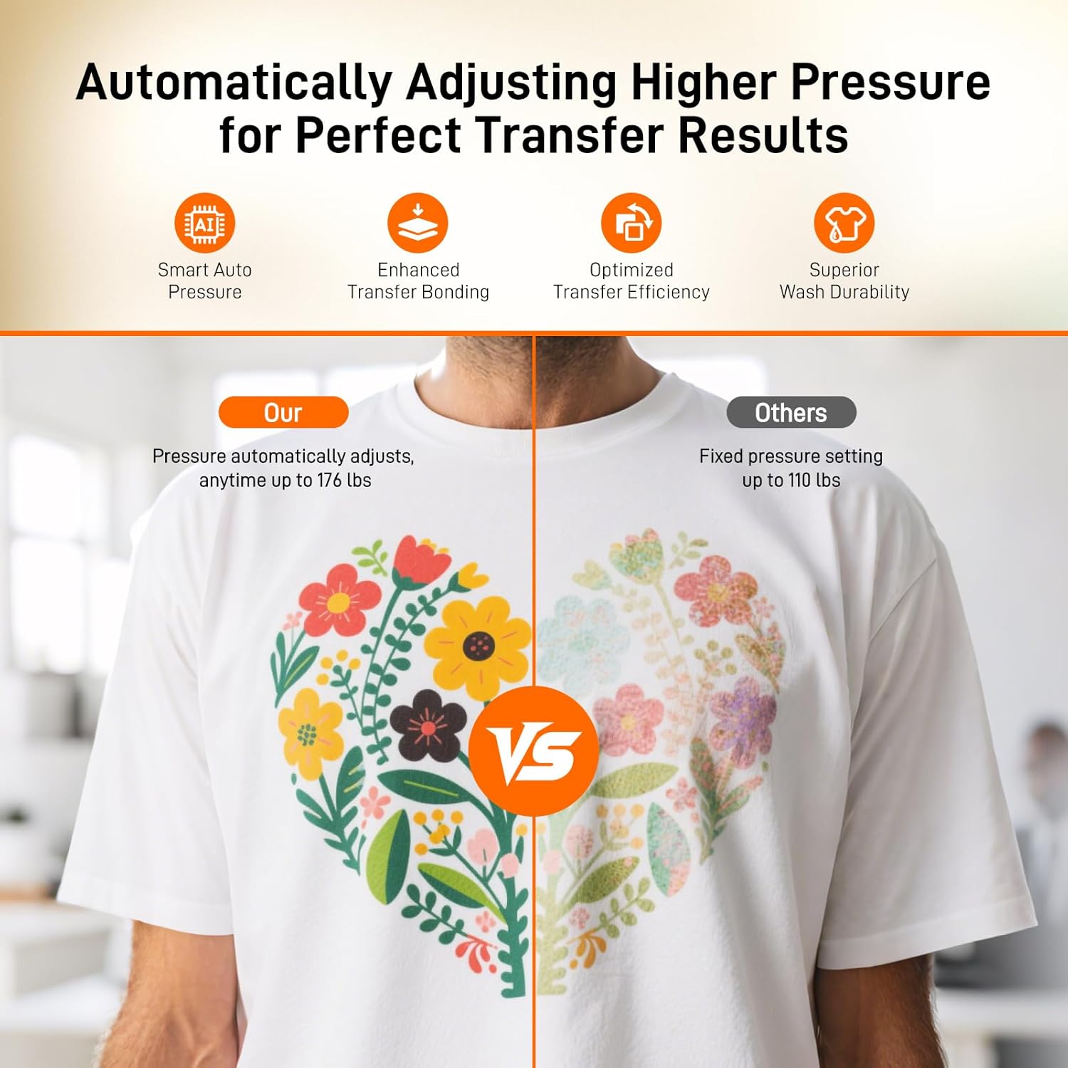 Heat Press Machine for T Shirts, 15x15 Auto Shirt Press Machine w/ 4 Memory Modes, 15 Mins Auto-Off, Precise Temp/Timer Control, Fast Even Heat for Sublimation, HTV, Heat Transfer Projects